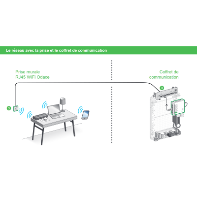 Schneider Resi9 Connect - Prise RJ45 point accès wifi bibande POE - wifi 4-5-6 -1gbit - Blanc - Réf : VDIR20491