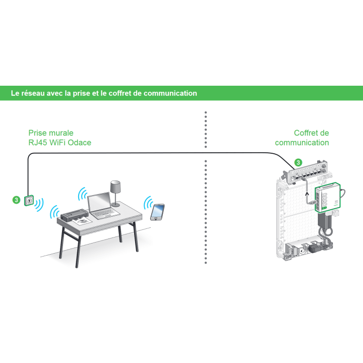 Schneider Resi9 Connect - Prise RJ45 point accès wifi bibande POE - wifi 4-5-6 -1gbit - Blanc - Réf : VDIR20491