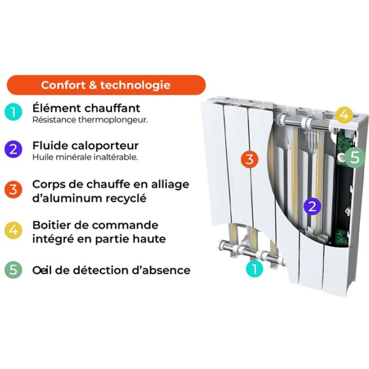 Intuis - Radiateur à inertie fluide - Axino - Blanc - 750W - Horizontal - Réf : M240112