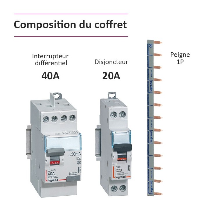Legrand - Coffret précâblé pour recharge véhicule électrique - Réf : 001904-01-Précablé