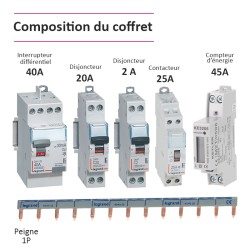 Legrand - Coffret précâblé pour recharge véhicule électrique avec Compteur énergie 45A + Contacteur 25A -Réf: 001908-01-Précablé