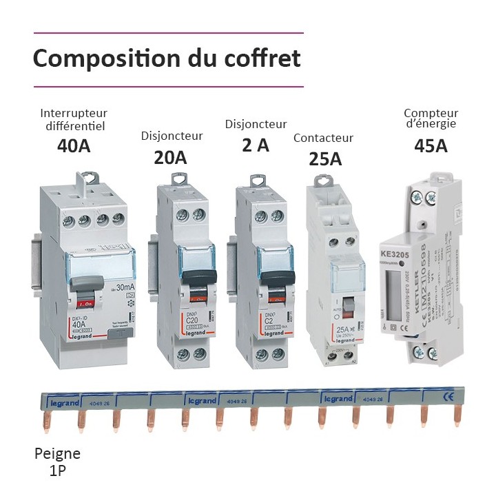 Legrand - Coffret précâblé pour recharge véhicule électrique avec Compteur énergie 45A + Contacteur 25A -Réf: 001908-01-Précablé