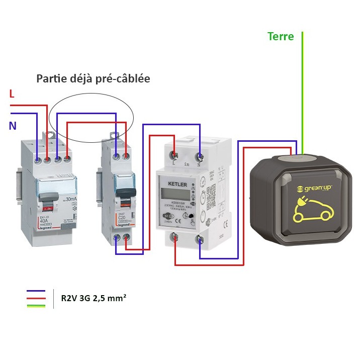 Legrand - Kit recharge pour véhicule électrique + Compteur énergie WIFI + Prise Green'up Access - Réf : 069785L-04-Précablé