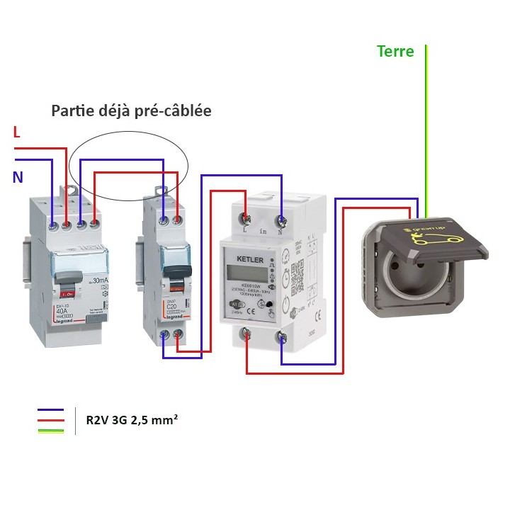 Legrand - Kit recharge pour véhicule électrique + Compteur énergie WIFI + Prise Green'up encastrée - Réf : 069885L-04-Précablé