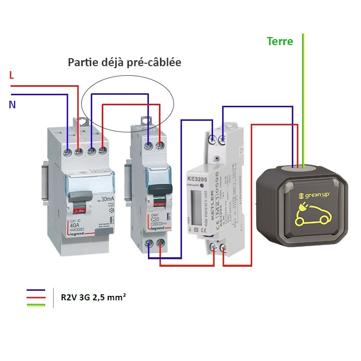 Legrand - Kit recharge pour véhicule électrique + Compteur énergie 45A + Prise Green Up Access saillie -Réf: 069785L-02-Précablé