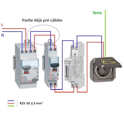 Legrand - Kit recharge pour véhicule électrique + Compteur énergie 45A + Prise Green'up encastrée - Réf : 069885L-02-Précablé