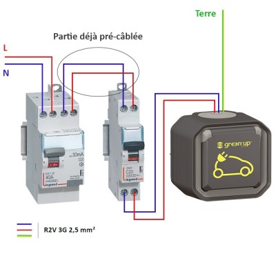 Legrand - Kit recharge pour véhicule électrique + Prise Green'up Access saillie - Réf : 069785L-01-Précablé