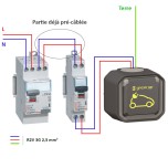 Legrand - Kit recharge pour véhicule électrique + Prise Green'up Access saillie - Réf : 069785L-01-Précablé