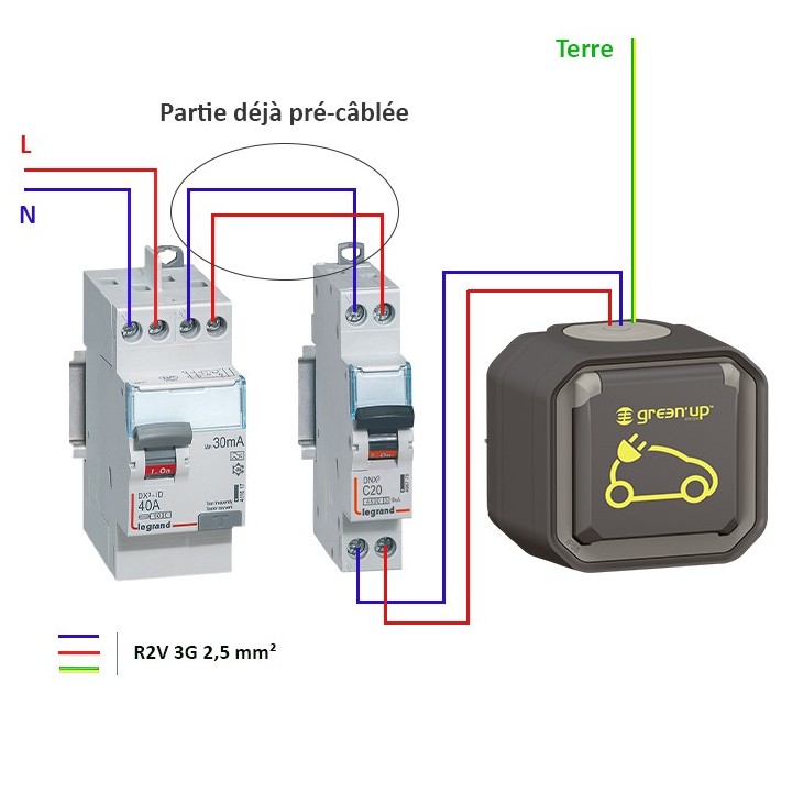 Legrand - Kit recharge pour véhicule électrique + Prise Green'up Access saillie - Réf : 069785L-01-Précablé