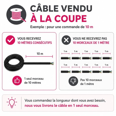 Câble H07 RNF (Souple) - 3G10 mm² - À la coupe - Réf : RNF-3G10-souple