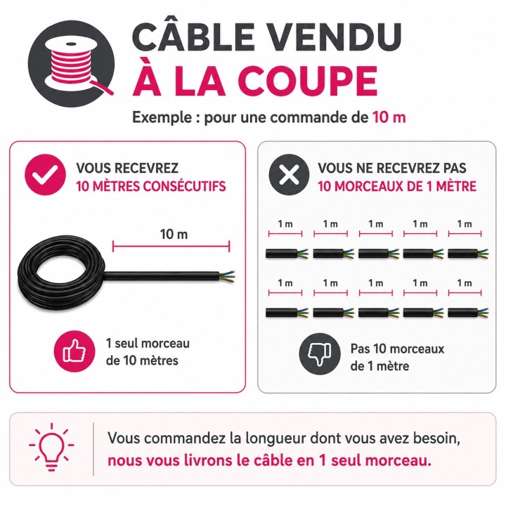 Câble H07 RNF (Souple) - 3G10 mm² - À la coupe - Réf : RNF-3G10-souple