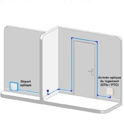 Kit PT'Home DIY rallongment de fibre optique 30m