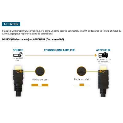 Uniformatic - Cordon vidéo HDMI A/A high speed 30m avec ampli - Réf : 12427