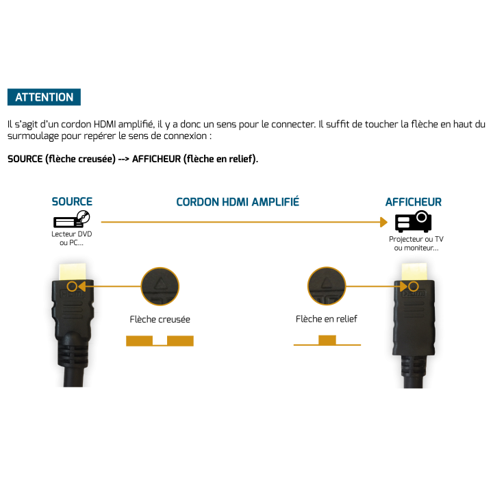 Uniformatic - Cordon vidéo HDMI A/A high speed 30m avec ampli - Réf : 12427