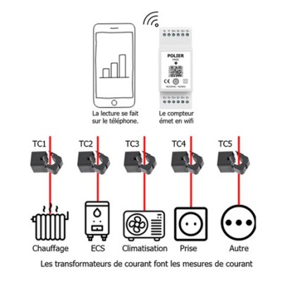 Polier - Ecocompteur monophasé connecté WIFI 5 postes (RT2012 - RE2020) - 2 modules - 5 TC ouvrants inclus - Réf : MM5E5C