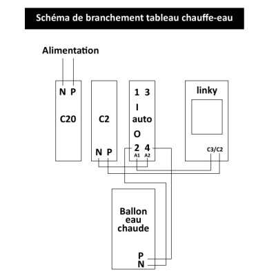 Legrand - Coffret chauffe-eau électrique équipé et précâblé - 1 rangée 4 modules - Réf : LEG001344-précablé