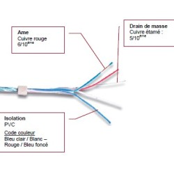 Câble téléreport armé  - Coupe au mètre - Réf : TELA206NR